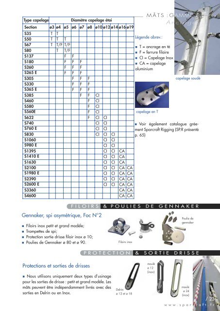 S OMMAIRE CATALOGUE SPARCRAFT 2010