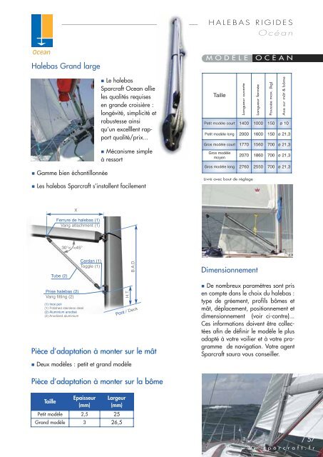 S OMMAIRE CATALOGUE SPARCRAFT 2010