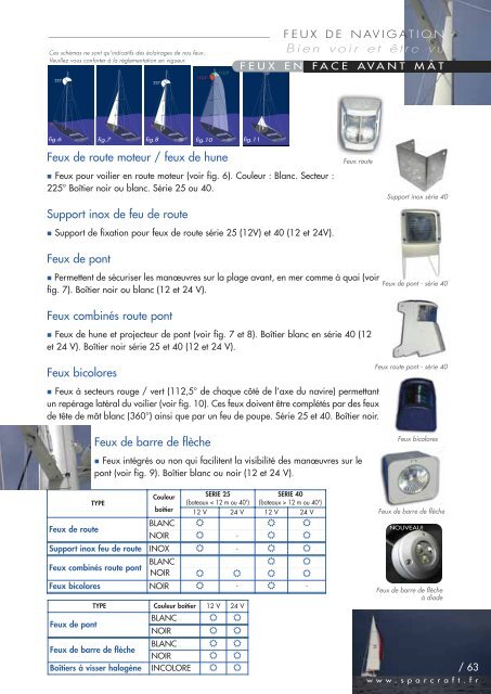 S OMMAIRE CATALOGUE SPARCRAFT 2010