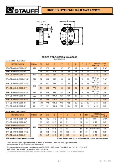 Brides hydrauliques - Fr.stauff.com