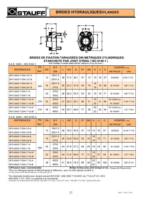 Brides hydrauliques - Fr.stauff.com