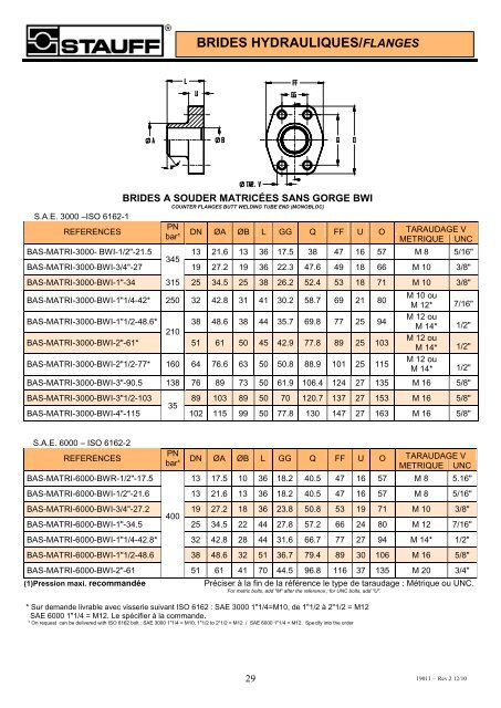 Brides hydrauliques - Fr.stauff.com