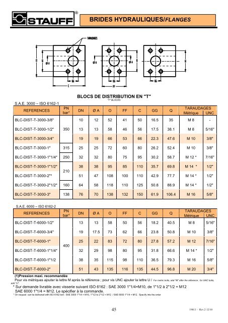 Brides hydrauliques - Fr.stauff.com