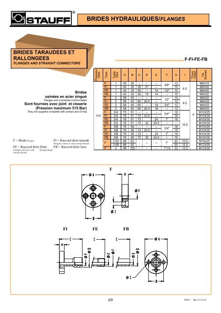 Brides hydrauliques - Fr.stauff.com