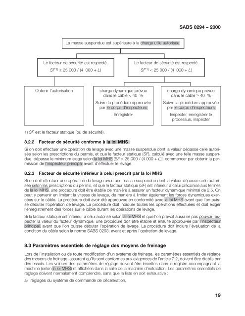 Code de pratique traitant des performances, des essais et ... - CSST