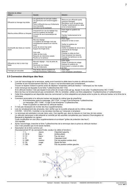 Mode d'emploie AMT - Anssems