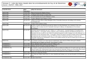 Liste des biens classés dans les arrondissements de Huy et de ...