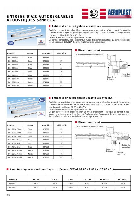 accessoires de reseaux - Eicso.fr