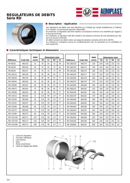 accessoires de reseaux - Eicso.fr