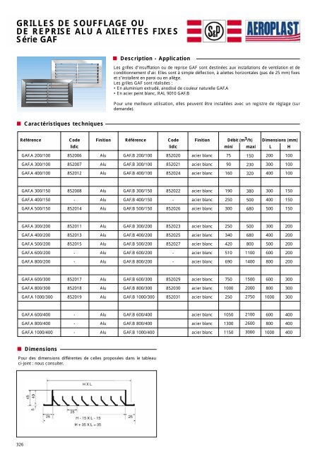 accessoires de reseaux - Eicso.fr