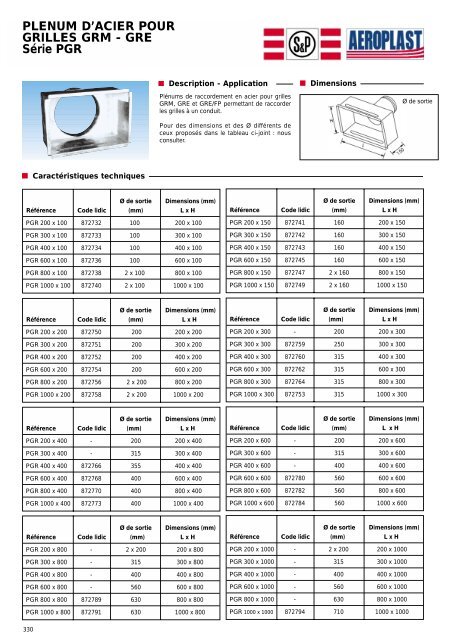 accessoires de reseaux - Eicso.fr