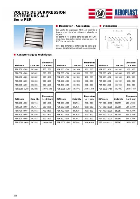 accessoires de reseaux - Eicso.fr