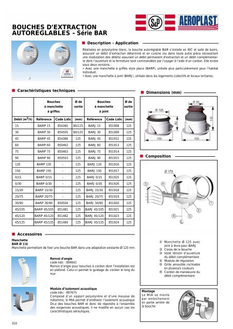 accessoires de reseaux - Eicso.fr