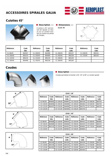 accessoires de reseaux - Eicso.fr