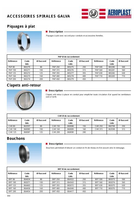 accessoires de reseaux - Eicso.fr