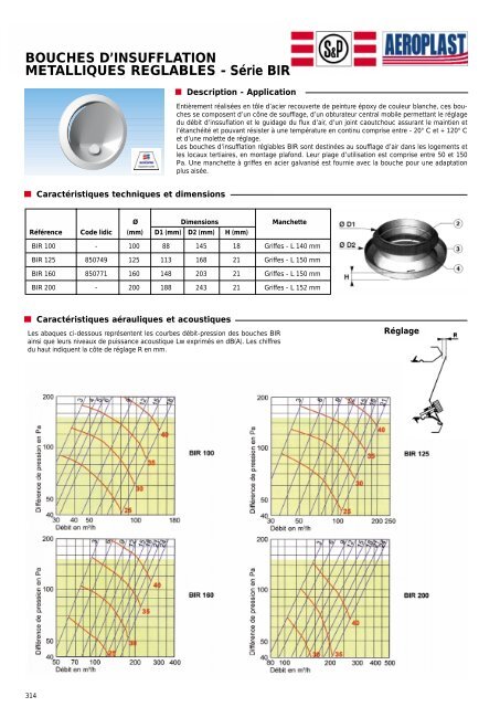 accessoires de reseaux - Eicso.fr