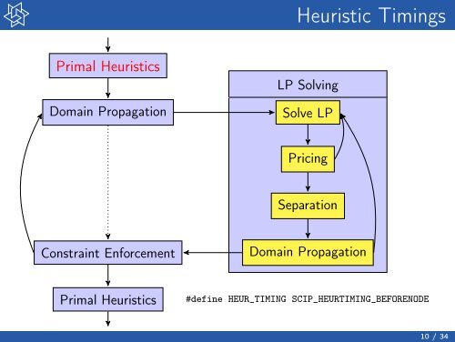 Primal Heuristics in SCIP - ZIB