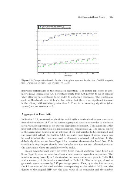 Implementation of Cutting Plane Separators for Mixed Integer ... - ZIB