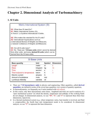 Chapter 2. Dimensional Analysis of Turbomachinery 1. SI Units