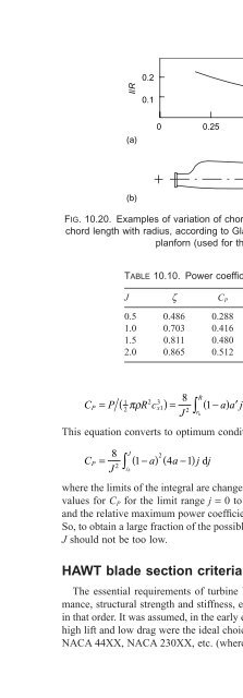 Fluid Mechanics and Thermodynamics of Turbomachinery, 5e