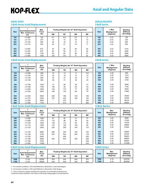 Turbomachinery Coupling Catalog - Emerson Industrial Automation