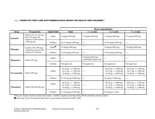 Alaska Tuberculosis Program Manual - Epidemiology - State of Alaska