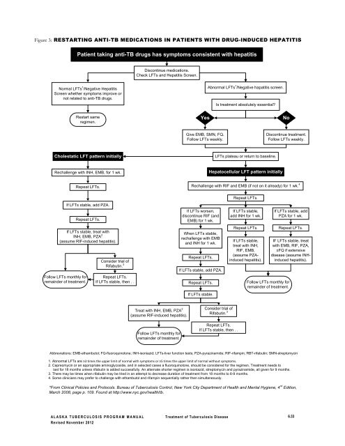 Alaska Tuberculosis Program Manual - Epidemiology - State of Alaska