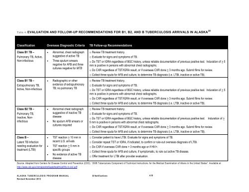 Alaska Tuberculosis Program Manual - Epidemiology - State of Alaska