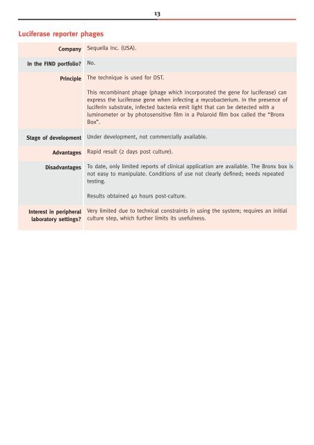 Tuberculosis Diagnosis and Drug Sensitivity Testing