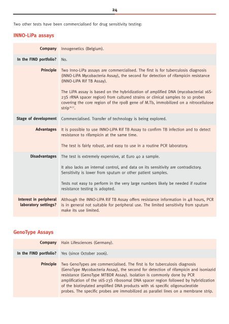 Tuberculosis Diagnosis and Drug Sensitivity Testing