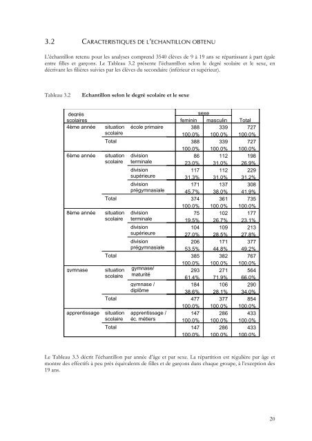 Condition physique et pratiques sportives des jeunes dans - IUMSP