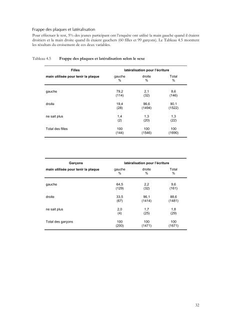 Condition physique et pratiques sportives des jeunes dans - IUMSP