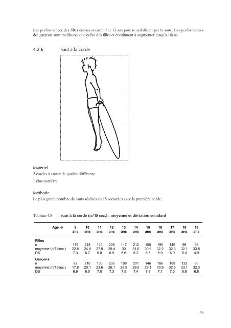 Condition physique et pratiques sportives des jeunes dans - IUMSP