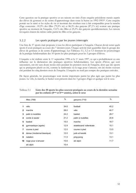 Condition physique et pratiques sportives des jeunes dans - IUMSP