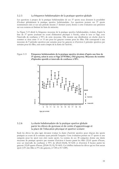 Condition physique et pratiques sportives des jeunes dans - IUMSP