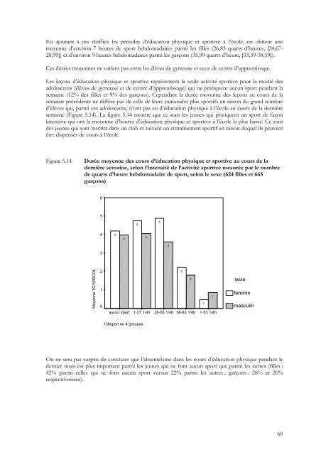 Condition physique et pratiques sportives des jeunes dans - IUMSP