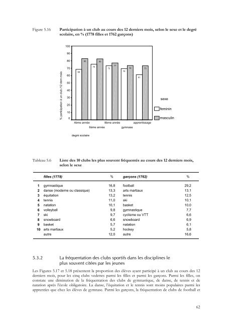 Condition physique et pratiques sportives des jeunes dans - IUMSP