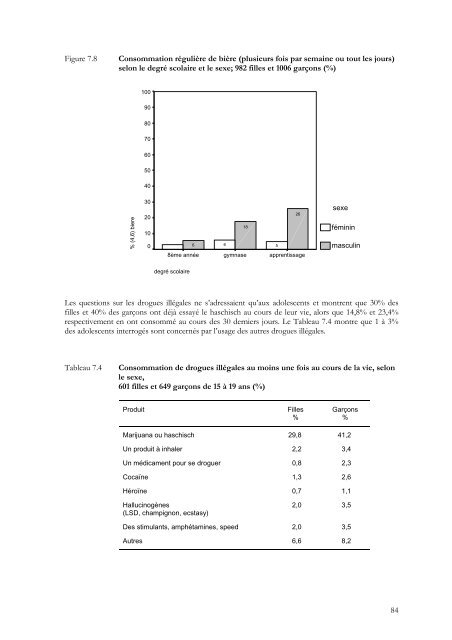 Condition physique et pratiques sportives des jeunes dans - IUMSP