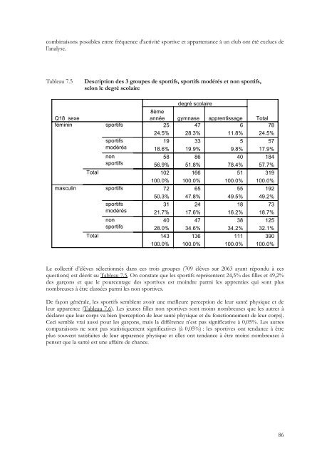 Condition physique et pratiques sportives des jeunes dans - IUMSP