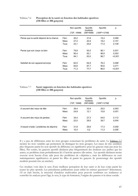 Condition physique et pratiques sportives des jeunes dans - IUMSP