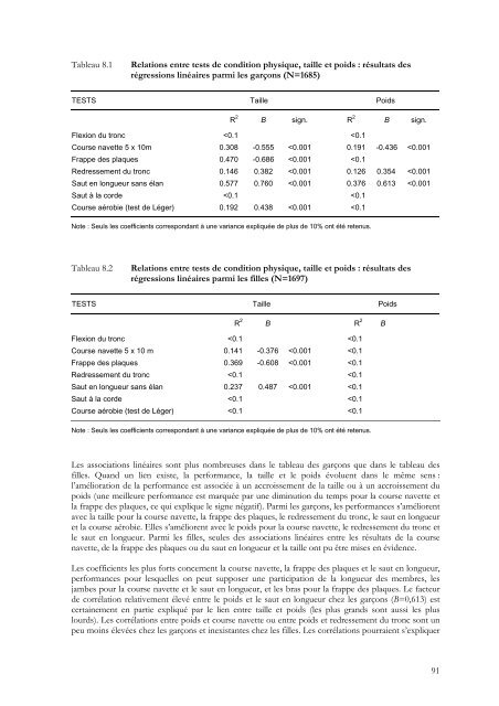 Condition physique et pratiques sportives des jeunes dans - IUMSP