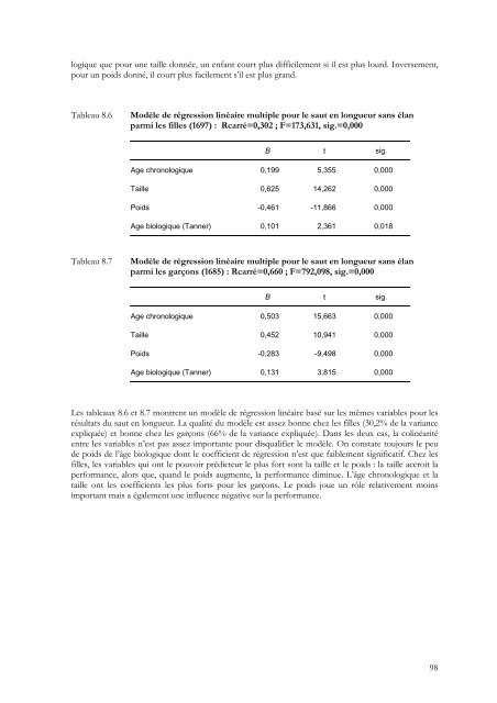 Condition physique et pratiques sportives des jeunes dans - IUMSP