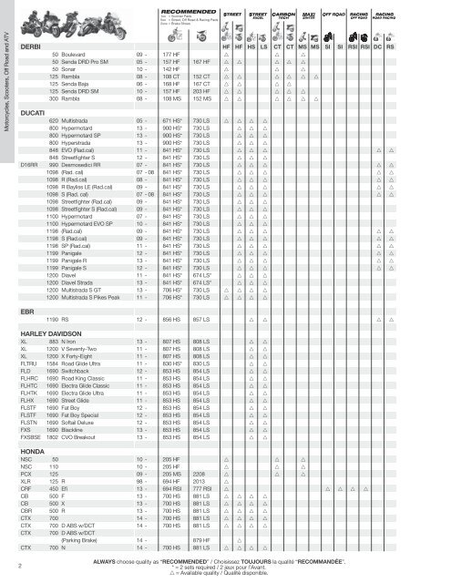 US Supplement 2013 - SBS