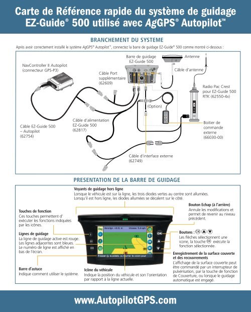 Notice Rapide d'utilisation EZ-Guide 500 et Autopilot - ESPAD