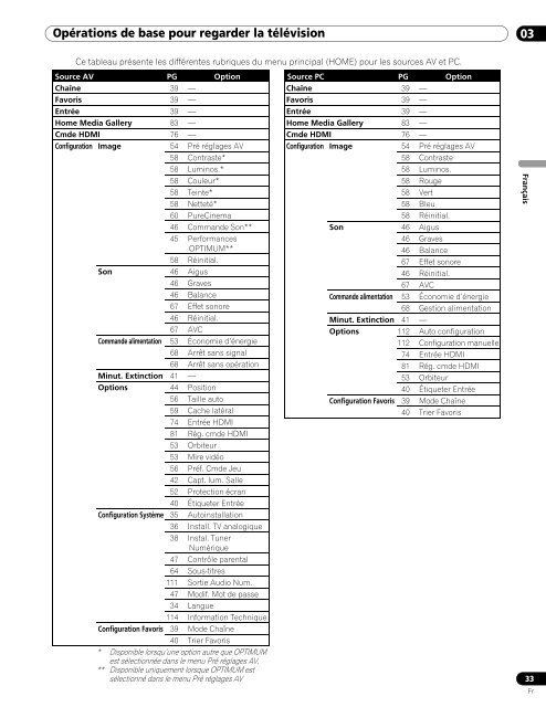 1 Introduction to the 20FD Series Flat Panel TVs - Pioneer Electronics