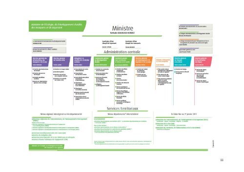 i ANNEXE 1 : Organigramme du Ministère de l'Ecologie ... - Urbamet