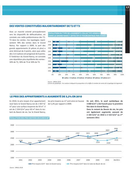 Marché immobilier neuf 2010-2011 - l'Aduan