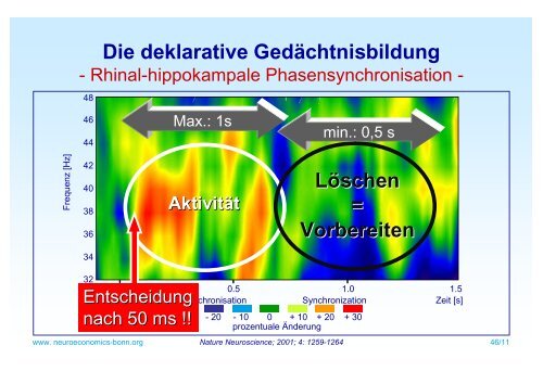 Einblicke ins Kundengehirn mit Verfahren der ... - Neuromarketing