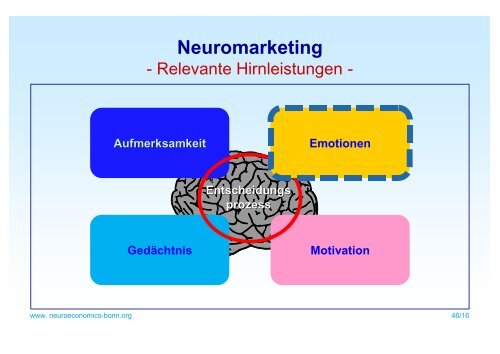 Einblicke ins Kundengehirn mit Verfahren der ... - Neuromarketing