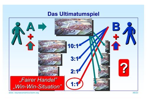 Einblicke ins Kundengehirn mit Verfahren der ... - Neuromarketing